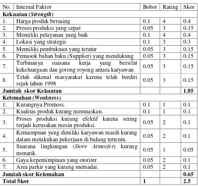 Tabel 4.3 Internal Strategic Factor Analisys Summary (IFAS)  SAS Printing House 