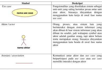 Tabel II.6 Simbol-simbol Use case Diagram 