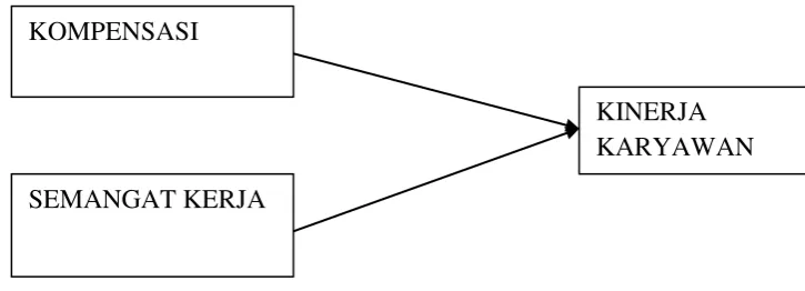 Gambar 1.1 Kerangka konseptual 