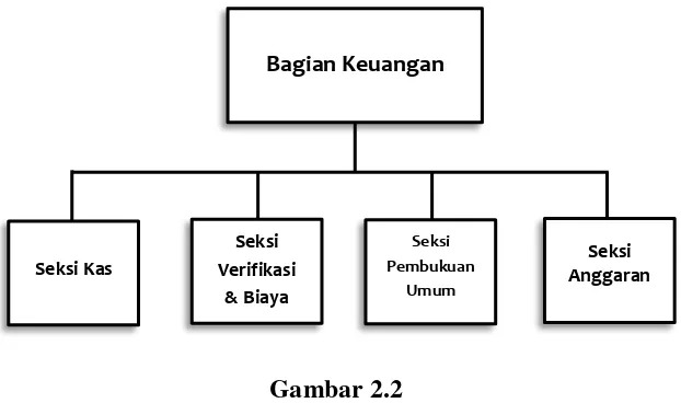 Gambar 2.2 Struktur Organisasi Khusus PDAM Tirtawening Kota Bandung 