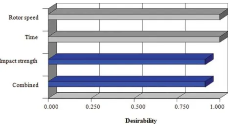 Figure 4Differences between the good compoundingsheets: (a) experiment 4; and bad compounding sheets: (b)experiment 1, (c) experiment 5, and (d) experiment 7.