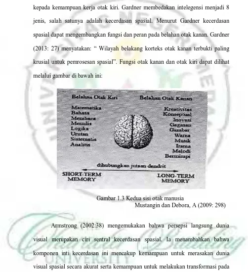 Gambar 1.3 Kedua sisi otak manusia Mustangin dan Debora, A (2009: 298) 
