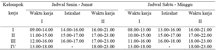 Tabel 4. Jadwal Kerja Restoran Bakmi Japos Bogor 