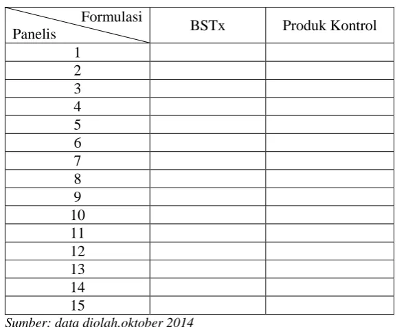 Tabel 3.3 Metode Rancangan Percobaan Formulasi Konsentrasi Tepung 