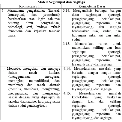 Tabel 3. Kompetensi Inti dan Kompetensi Dasar Materi Segiempat dan Segitiga 