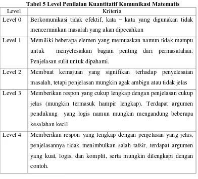 Tabel 5 Level Penilaian Kuantitatif Komunikasi Matematis 