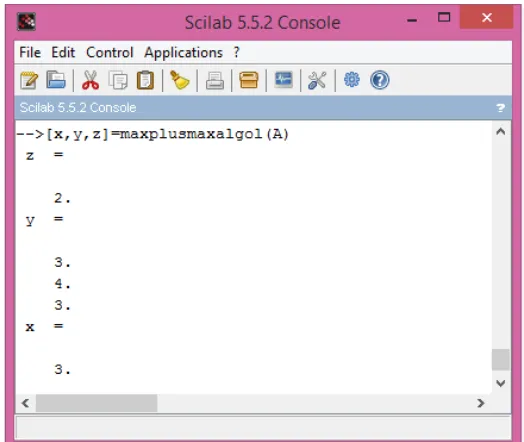 Gambar 2.18 Tampilan Hasil Dalam Software Scilab 