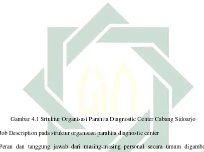 Gambar 4.1 Srtuktur Organisasi Parahita Diagnostic Center Cabang Sidoarjo 