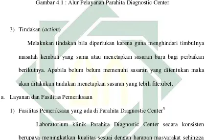 Gambar 4.1 : Alur Pelayanan Parahita Diagnostic Center 