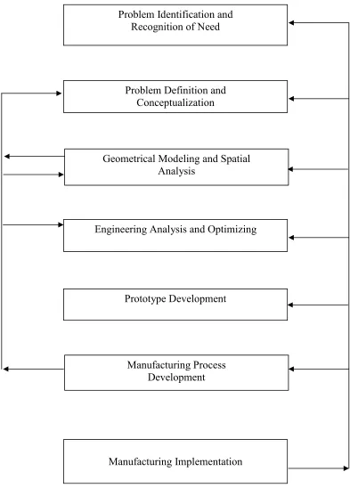 Figure 1.0)�'����������������������������