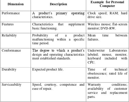 Table 2.1: Garvin‘s Eight Dimensions of Product Quality, (Garvin, D, 1987)  