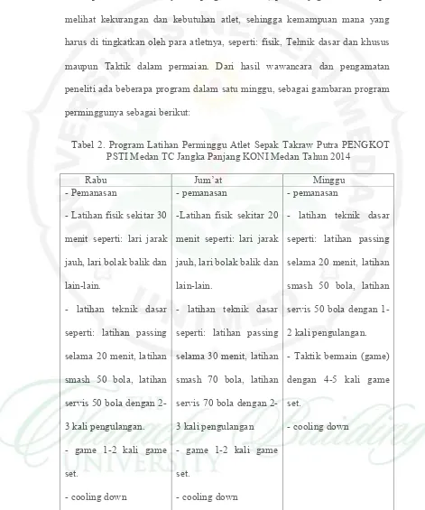 Tabel 2. Program Latihan Perminggu Atlet Sepak Takraw Putra PENGKOT 
