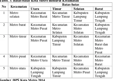 Tabel. 3. Batas-batas Kota Metro menurut Kecamatan