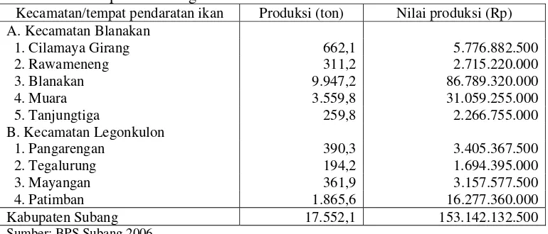 Tabel 17 Produksi sub sektor perikanan laut menurut tempat pendaratan ikan Kabupaten Subang tahun 2005 