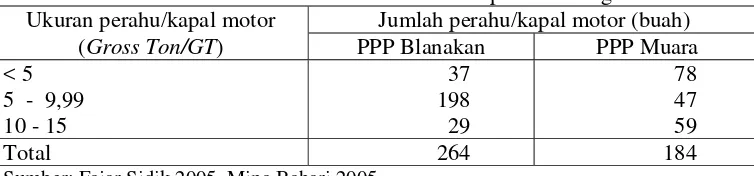 Tabel 20  Perahu/kapal motor yang mendaratkan ikan di PPP Blanakan dan PPP Muara Ciasem Kecamatan Blanakan Kabupaten Subang tahun 2005 