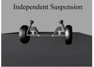 Figure 2.1: Type of Suspension System 