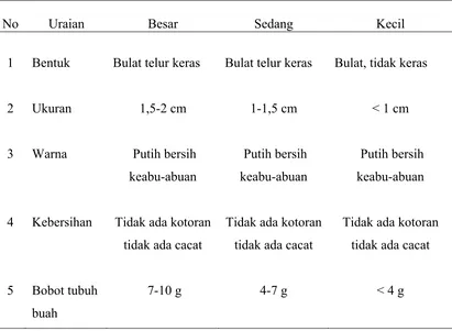 Tabel 1 Selektifitas Mutu Produk Jamur Merang Pada Stadia Kancing 