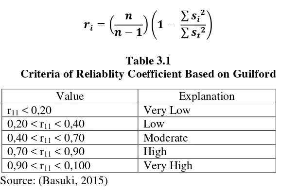 Table 3.1 Criteria of Reliablity Coefficient Based on Guilford 