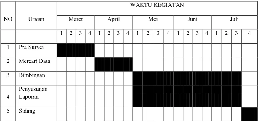 Tabel 1.2 Jadwal Kegiatan Penelitian 