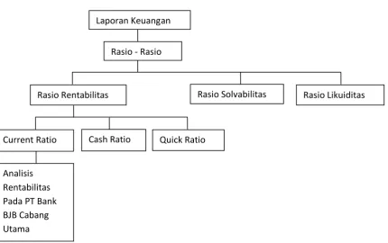 Gambar 2.1 Bagan Kerangka Pemikiran 