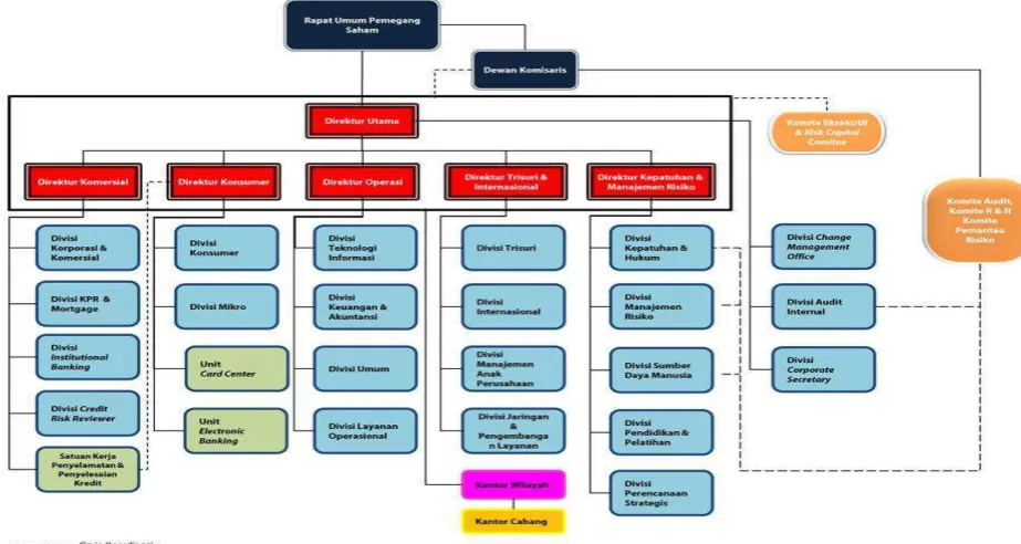 Tabel 4.1