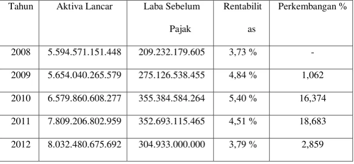 Tabel 4.1 