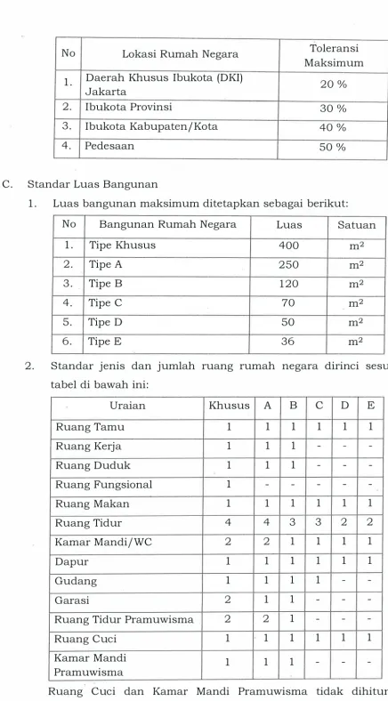 tabel di bawah ini: 
