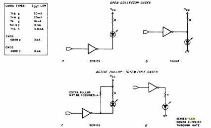 Figure 2.1: There are several ways of driving LED displays. (Steve Ciarcia ,1981) 