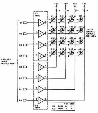 Figure 2.4: A simple 4 by 4 LED matrix which is software driven.( Steve Ciarcia ,1981) 