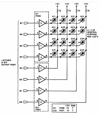 Figure 2.4: A simple 4 by 4 LED matrix which is software driven.( Steve Ciarcia ,1981) 