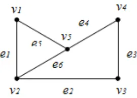 Gambar 2.4 Graf dengan  5 node dan 6 edge 