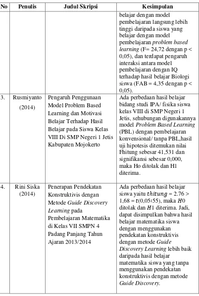 Tabel. 2 Lanjutan 