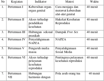 Tabel 3.2  