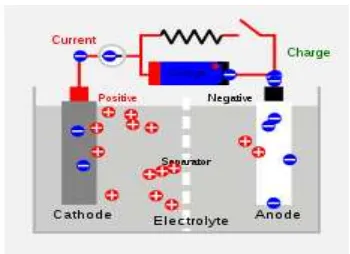 Figure 2.4: A 12V Rechargeable Battery 