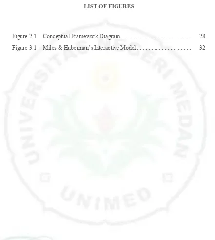 Figure 2.1  Conceptual Framework Diagram ...............................................