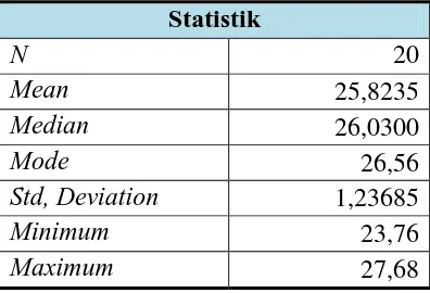 Tabel 2. Deskripsi Statistik Renang Gaya Crawl Peserta Ekstrakurikuler Renang di SDIT Yaa Bunayya Sleman Statistik