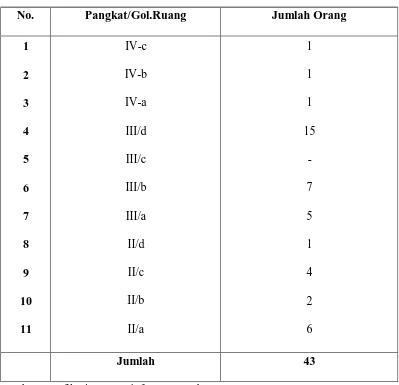 Tabel 4.1