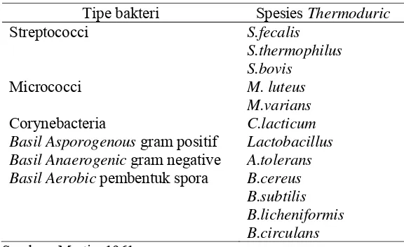 Tabel 7  Tipe Bakteri yang Sering Ditemukan Dalam Tangki Penyimpanan Susu 