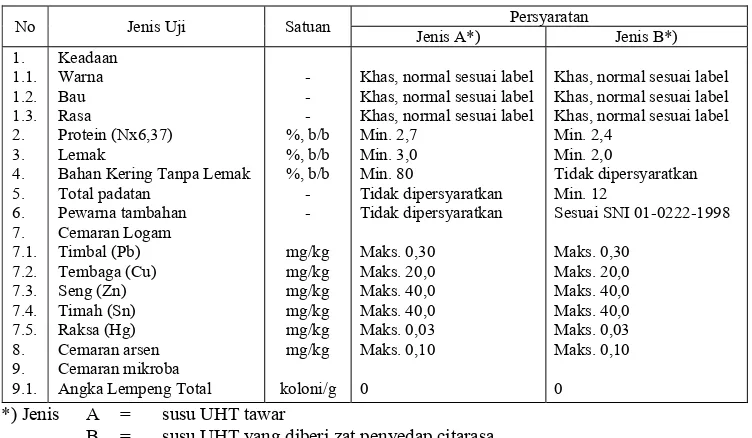 Tabel 3   Spesifikasi persyaratan mutu susu UHT menurut SNI 01-3950-1998 