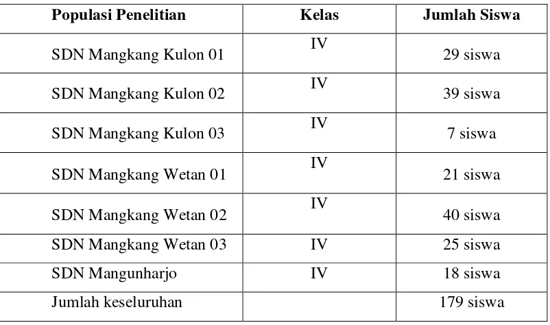 Tabel 3.1 Data Populasi SDN Gugus Nyai Ageng Serang Tugu Semarang 