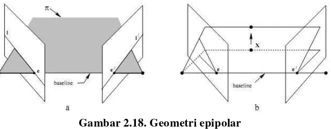 Gambar 2.18. Geometri epipolar 
