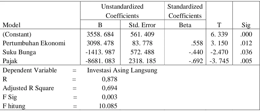 Table 1 Rangkuman Hasil Penelitian 