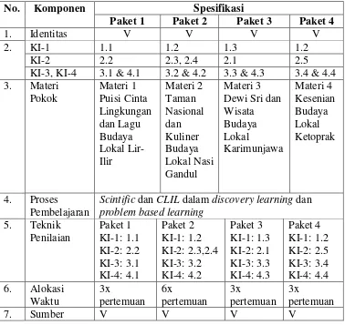 Tabel. 1.1 Spesifikasi Silabus 