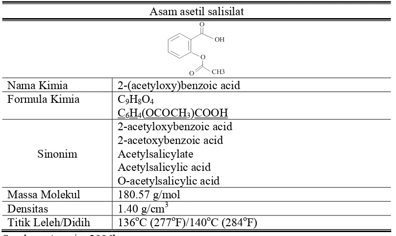 Tabel 1. Sifat fisika dan kimia asam asetil salisilat 