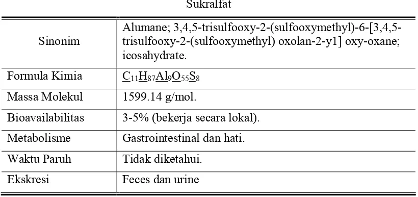 Tabel 2. Sifat fisika dan kimia sukralfat 