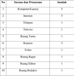 Tabel 1.1 