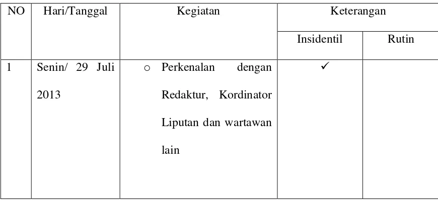 Tabel 1.2 