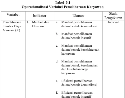 Tabel  3.1 Operasionalisasi Variabel Pemeliharaan Karyawan 