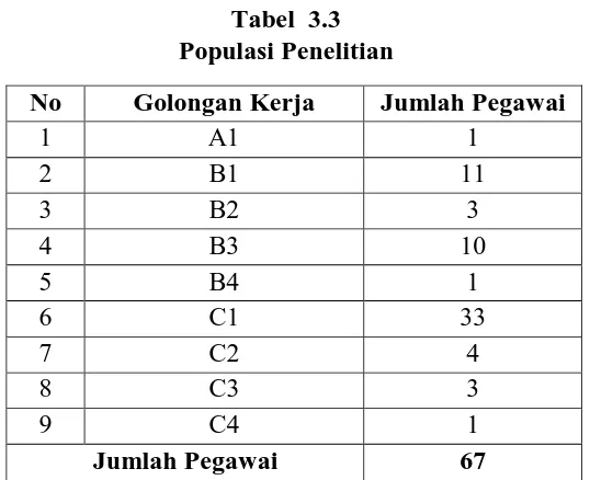 Tabel  3.3 Populasi Penelitian 