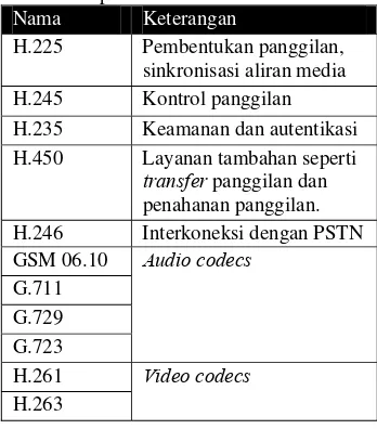 Tabel 1 Subprotokol H.323 